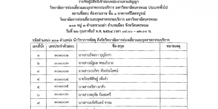 ประกาศชื่อผู้มีสิทธิ์เข้าสอบพนักงานตามสัญญา ตำแหน่ง นักวิชาการพัสดุ